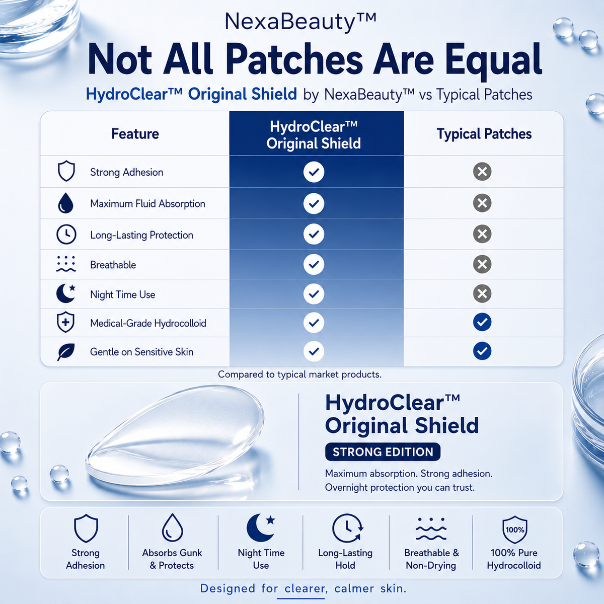 HydroClear™ Original Shield - Hydrocolloid Acne Pimple Patches, 36 Count